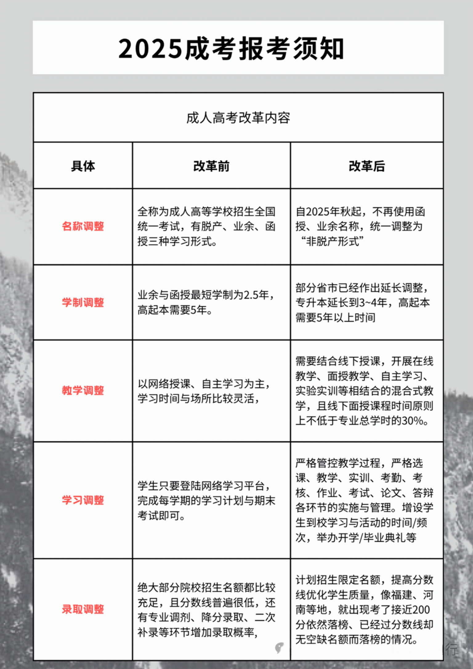 2025成考报考须知.jpg